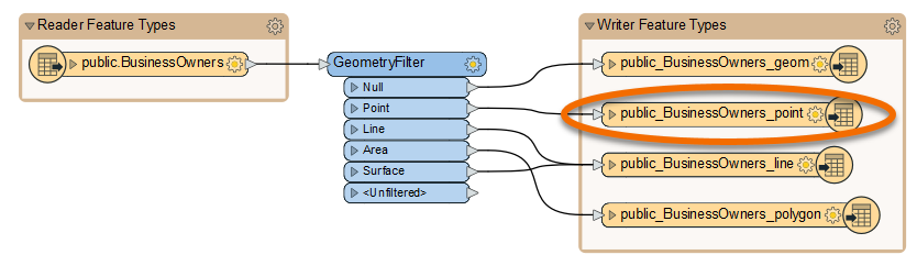 double-clicking on the public_BusinessOwners_point feature type to open its dialog